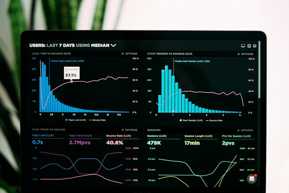 Commercial intelligence and market analytics